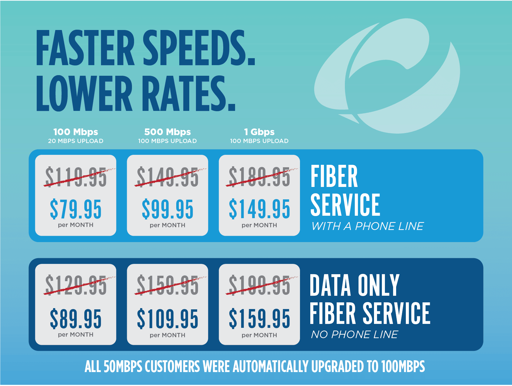 Rates Comparison old to new internet rates comparison